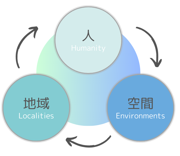 企業理念